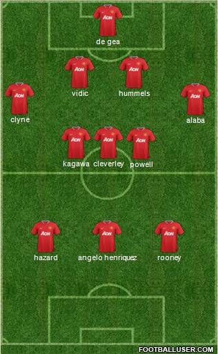 Manchester United Formation 2012