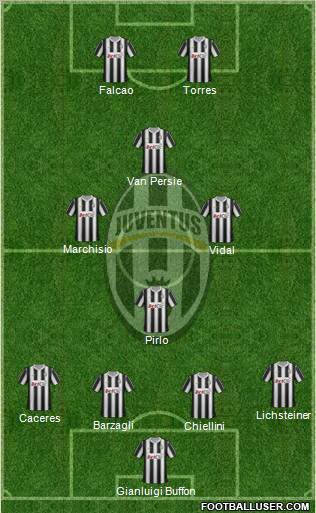 Juventus Formation 2012