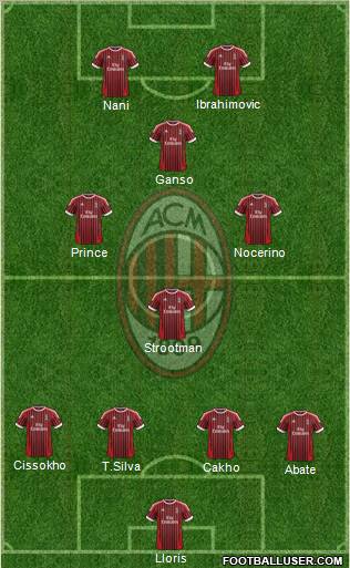 A.C. Milan Formation 2012