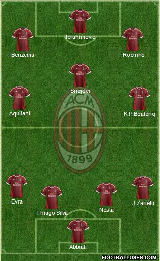 A.C. Milan Formation 2012