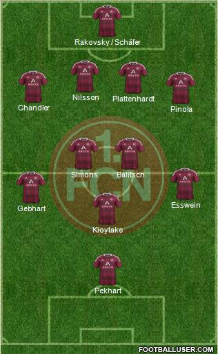 1.FC Nürnberg Formation 2012