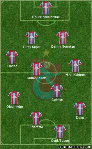 Trabzonspor Formation 2012