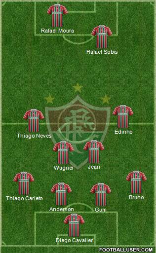 Fluminense FC Formation 2012