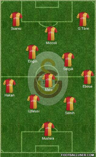Galatasaray SK Formation 2012