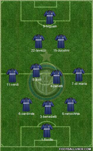 F.C. Internazionale Formation 2012