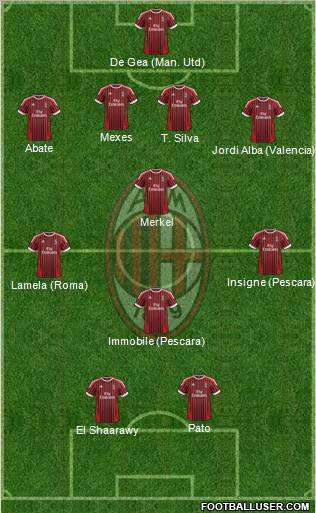 A.C. Milan Formation 2012