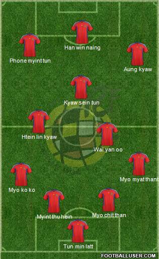 Spain Formation 2012