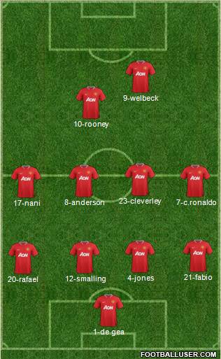 Manchester United Formation 2012