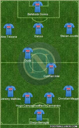 Napoli Formation 2012