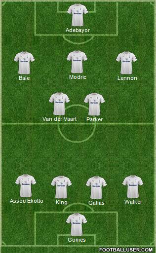 Tottenham Hotspur Formation 2012