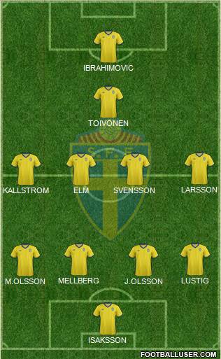 Sweden Formation 2012