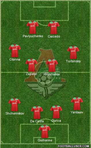 Lokomotiv Moscow Formation 2012