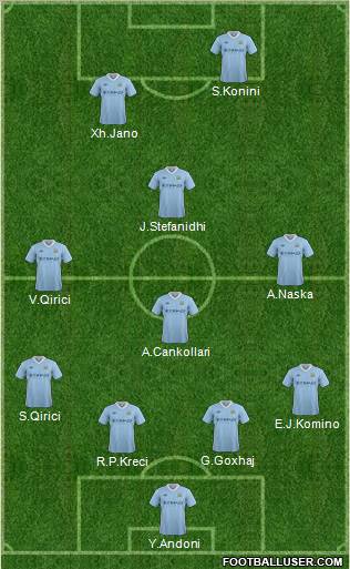 Manchester City Formation 2012