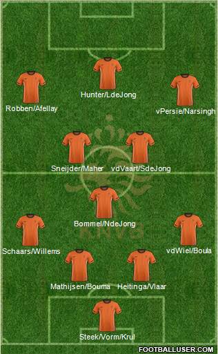 Holland Formation 2012