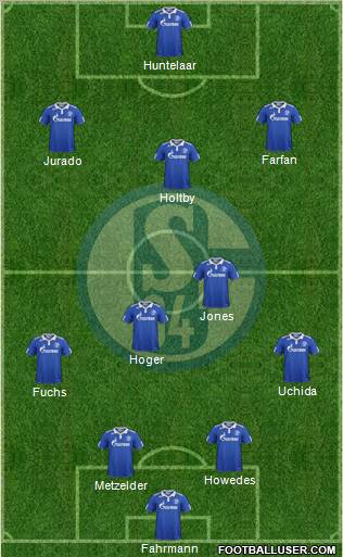 FC Schalke 04 Formation 2012