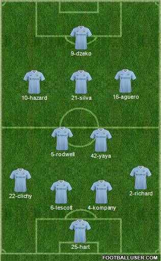 Manchester City Formation 2012