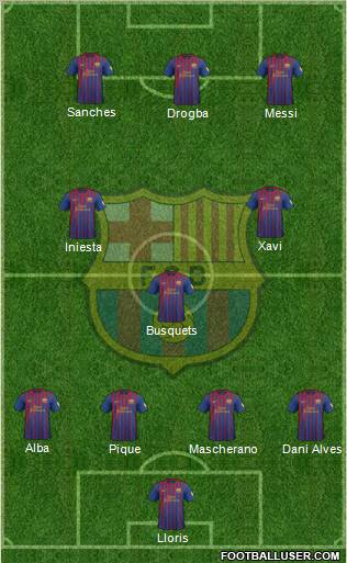 F.C. Barcelona Formation 2012