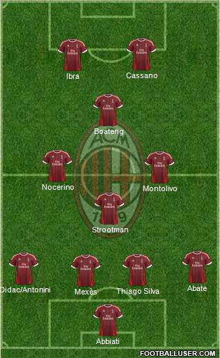 A.C. Milan Formation 2012