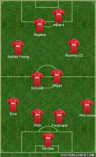 Manchester United Formation 2012