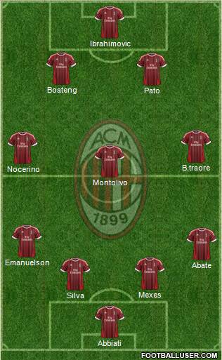 A.C. Milan Formation 2012