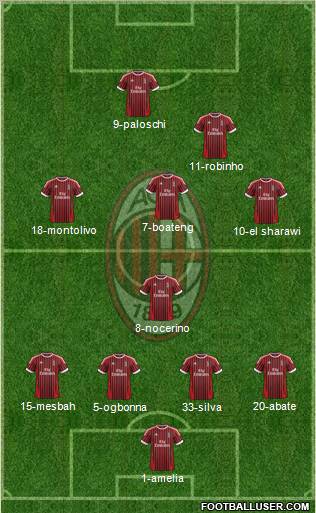 A.C. Milan Formation 2012