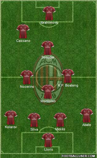A.C. Milan Formation 2012
