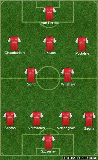 Arsenal Formation 2012