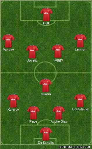 Manchester United Formation 2012