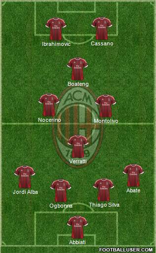 A.C. Milan Formation 2012