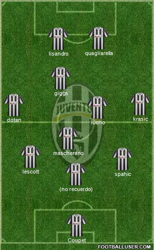 Juventus Formation 2012