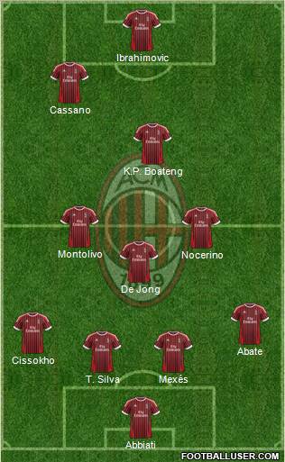 A.C. Milan Formation 2012