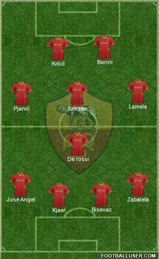 AS Roma Formation 2012