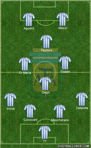 Argentina Formation 2012