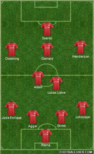 Liverpool Formation 2012