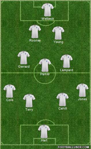 England Formation 2012
