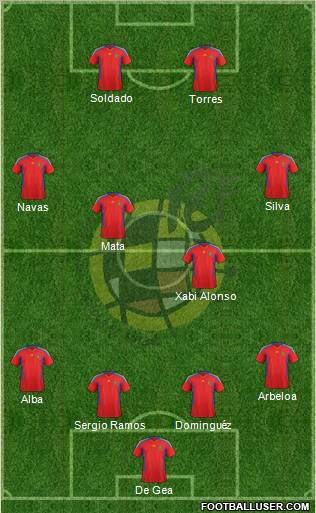 Spain Formation 2012