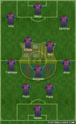 F.C. Barcelona Formation 2012