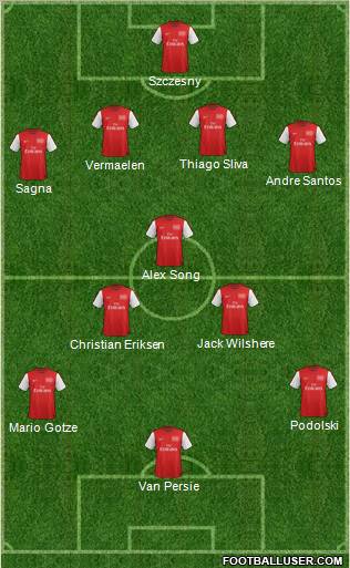 Arsenal Formation 2012