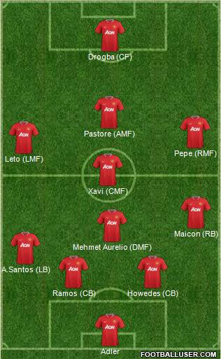Manchester United Formation 2012