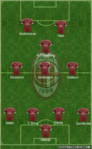 A.C. Milan Formation 2012