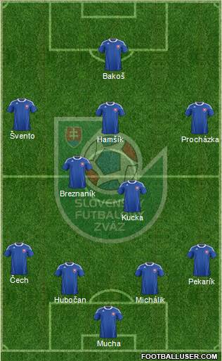 Slovakia Formation 2012