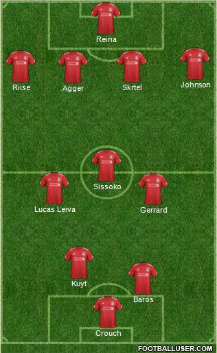 Liverpool Formation 2012