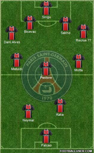 Paris Saint-Germain Formation 2012