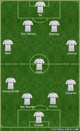 Tottenham Hotspur Formation 2012