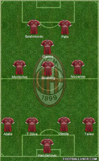 A.C. Milan Formation 2012