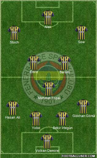 Fenerbahçe SK Formation 2012