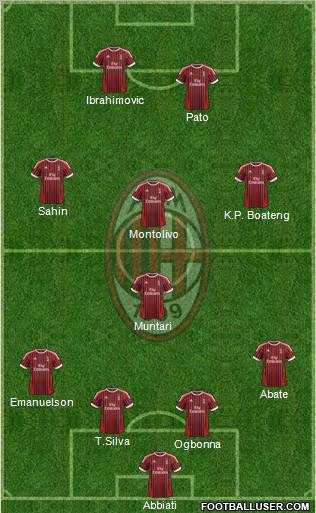 A.C. Milan Formation 2012