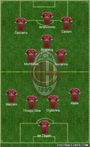 A.C. Milan Formation 2012