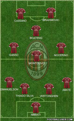 A.C. Milan Formation 2012