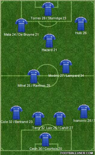 Chelsea Formation 2012